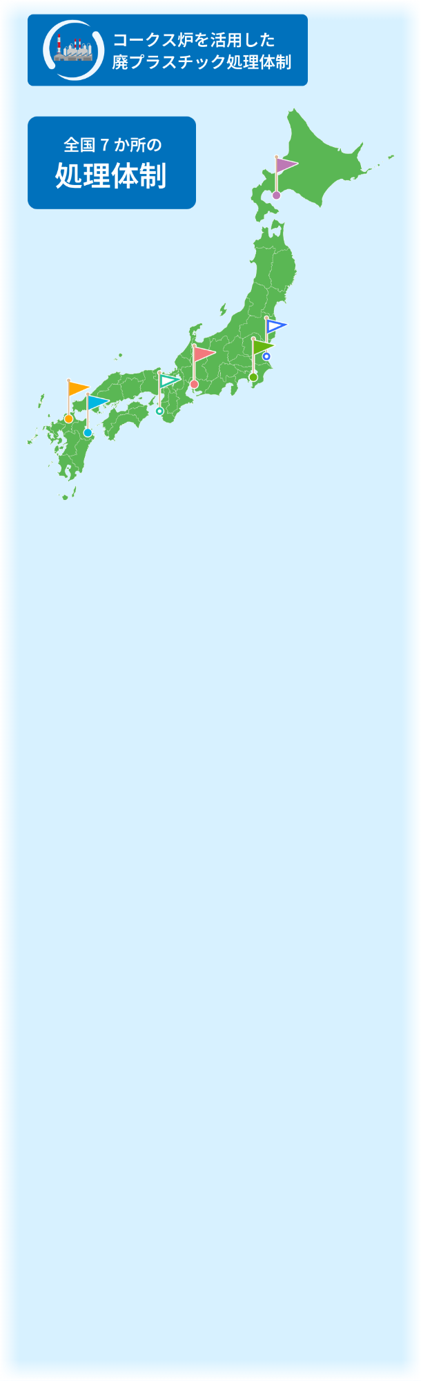 全国7か所の拠点