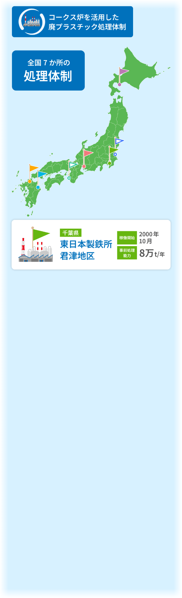 全国7か所の拠点
