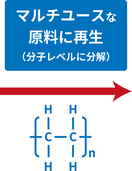 マルチユースの説明