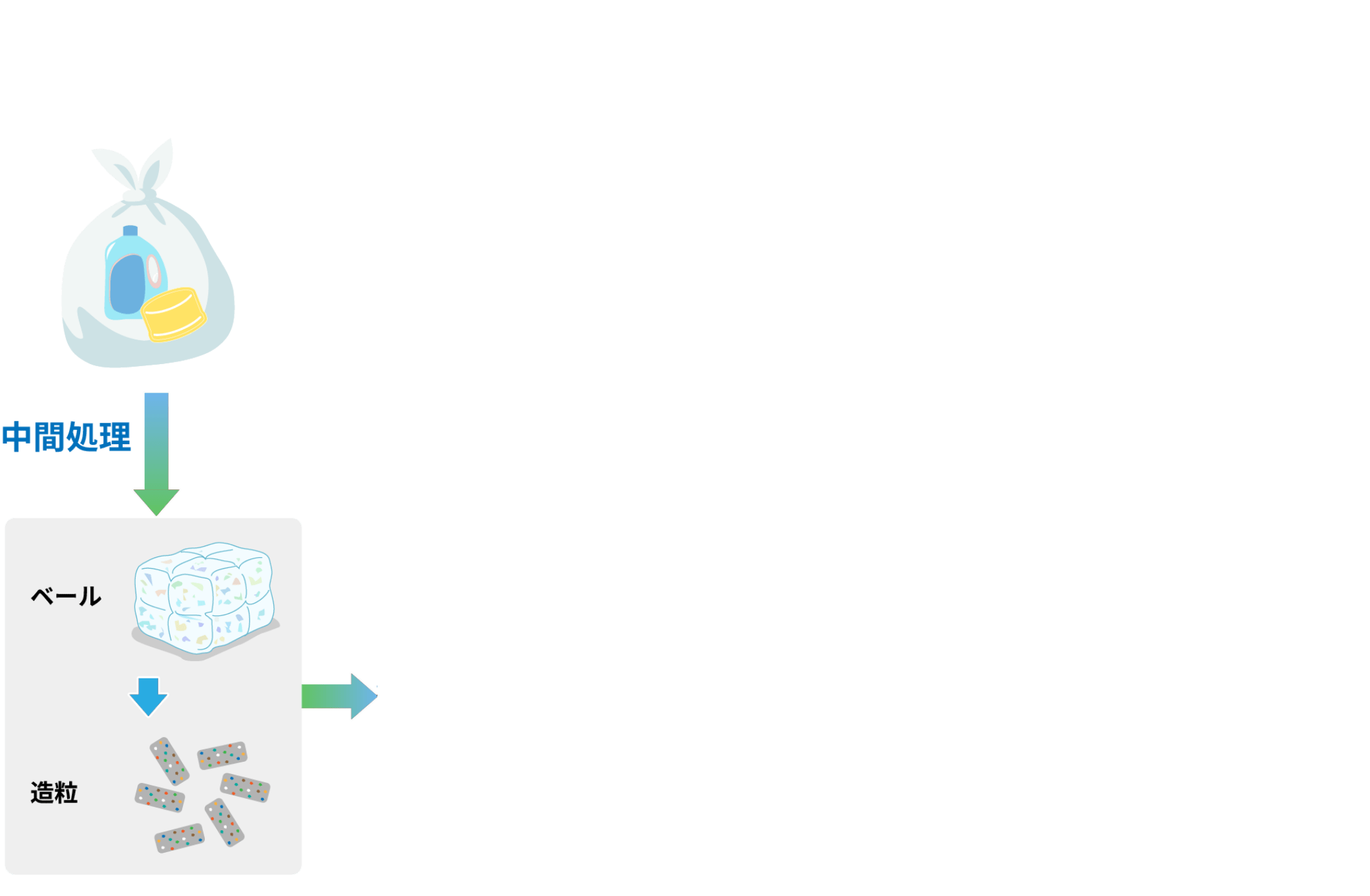 何度もリサイクルの図