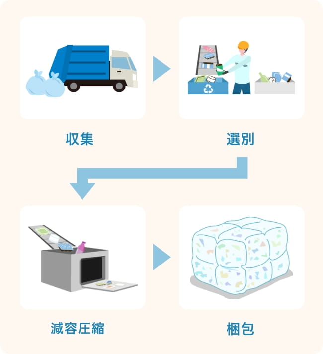 排出者・中間処理業者の役割