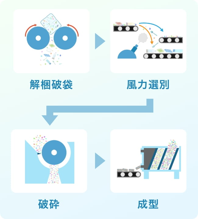 日鉄リサイクルの役割