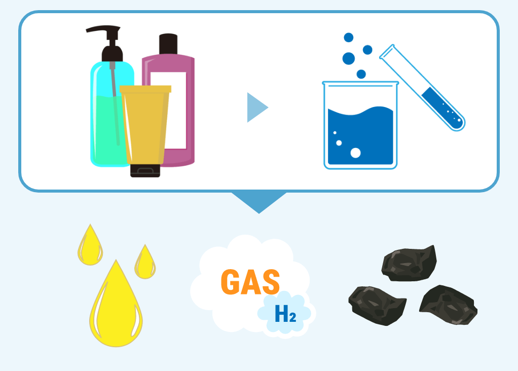 ケミカルリサイクル