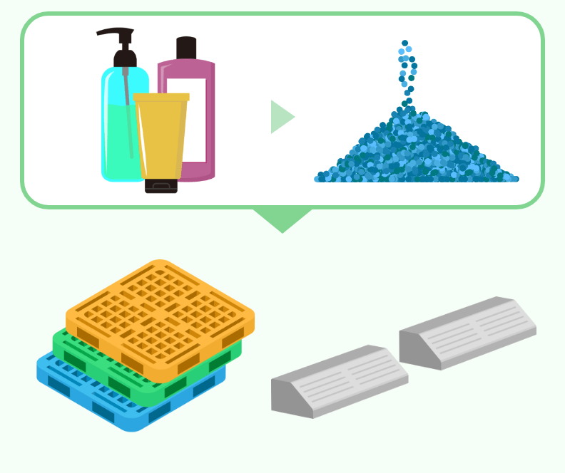 マテリアルリサイクル